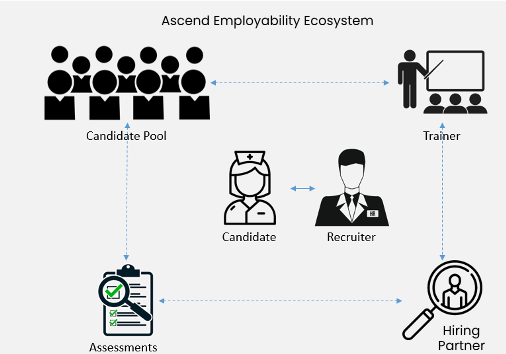 Ascend Employability Ecosystem